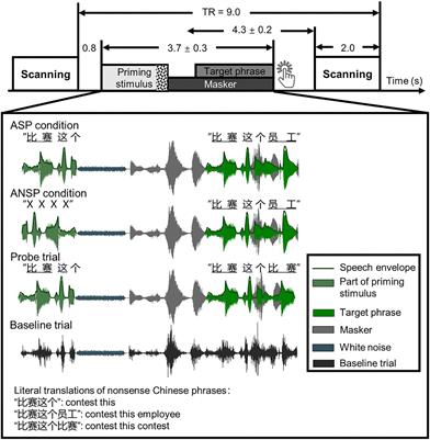 Common Brain Substrates Underlying Auditory Speech Priming and Perceived Spatial Separation